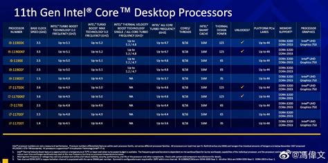 list of core 2 processors.